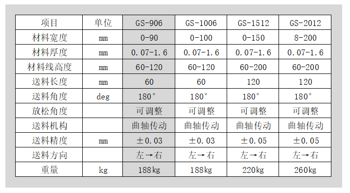 夾式送料機